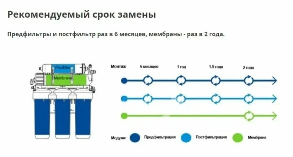 Как заменить фильтры посейдон Сантехнические работы и монтаж отопления в Украинке: 120 сантехников