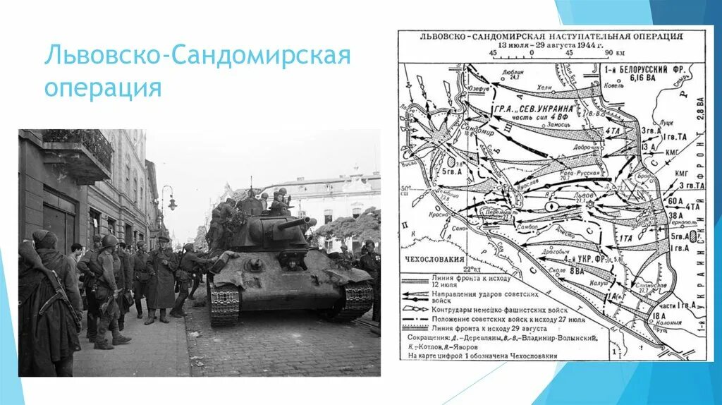 Львовско-Сандомирская операция 1944. Львовско Сандомирская операция 1944 года карта. Львовско-Сандомирская операция (13 июля — 29 августа 1944). Шестой удар Львовско-Сандомирская операция. Сандомирская операция 1944