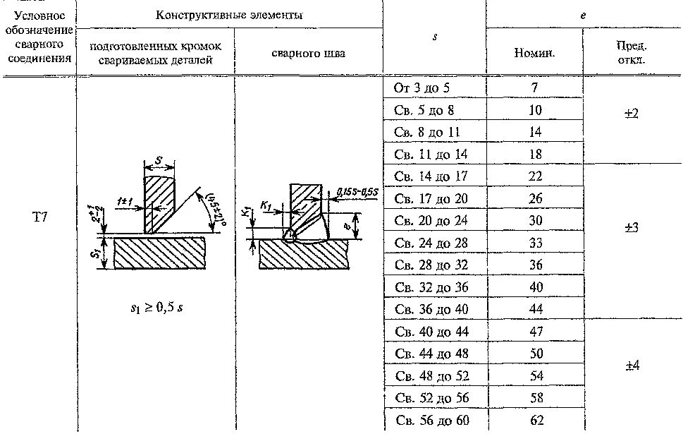 Катет шва таврового соединения. Сварной шов т1 катет. Сварной шов т1. Сварной шов т1 катет 2. Сварной шов т1 катет 6.