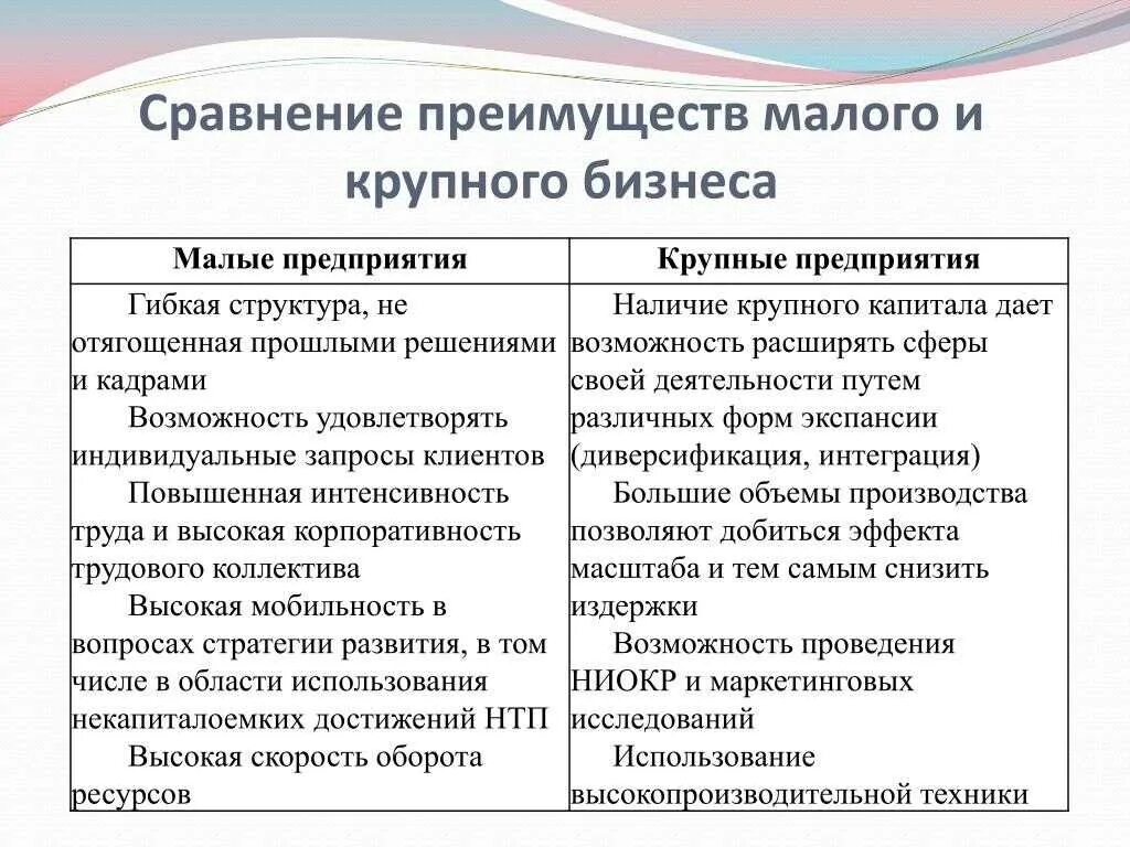 Достоинства и недостатки крупных фирм. Преимущества крупных предприятий. Преимущества и недостатки крупных предприятий. Достоинства и недостатки малых предприятий. Рядом преимуществ по сравнению