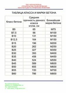 В22 5 марка бетона