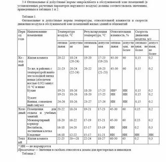Нормативы температуры отопления