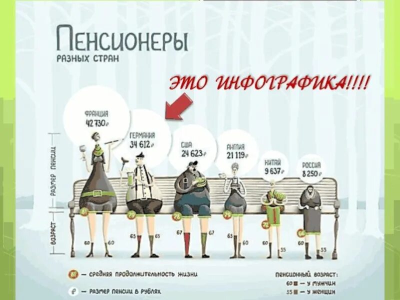 Инфографика по информатике. Пенсионеры разных стран. пенсионеры разных стран инфографика. инфографика мастер класс.