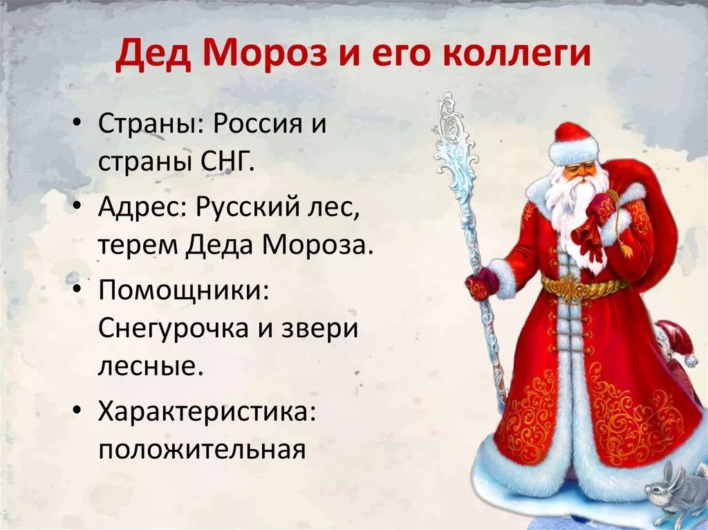 Кем является дед мороз. Образ деда мороза. история деда мороза. описание деда мороза. рассказ про деда мороза.