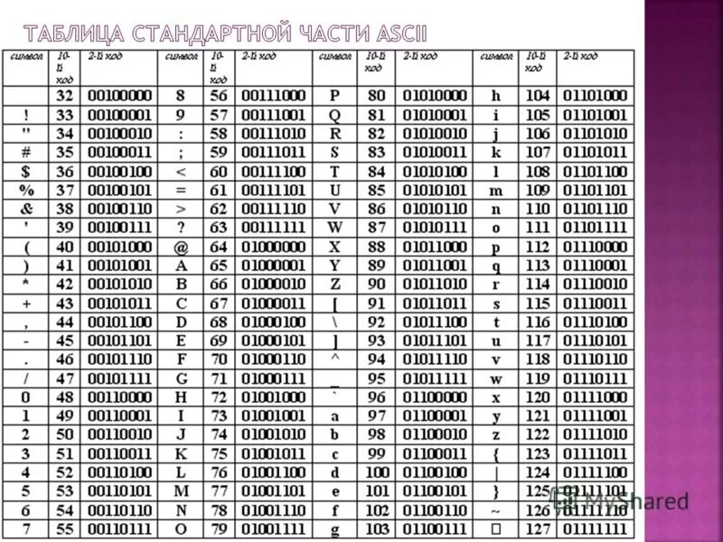 Презентация на тему двоичный код