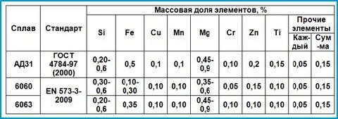 Т к в их состав