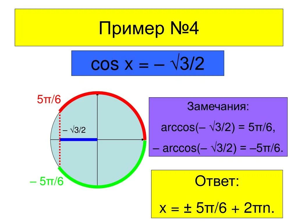 Arccos. Арккосинус. Cos. Арккосинус 2/3. 3 4 π и 1