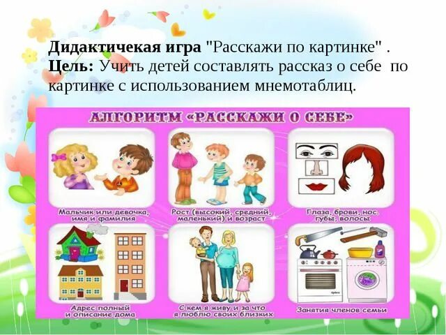 Алгоритм расскажи о себе. Алгоритм рассказа о семье. Алгоритм рассказа о себе. Мнемо таблица для дошкольников о семье.