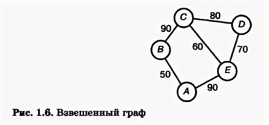 Выполните задания по рисунку найдите цепь графа