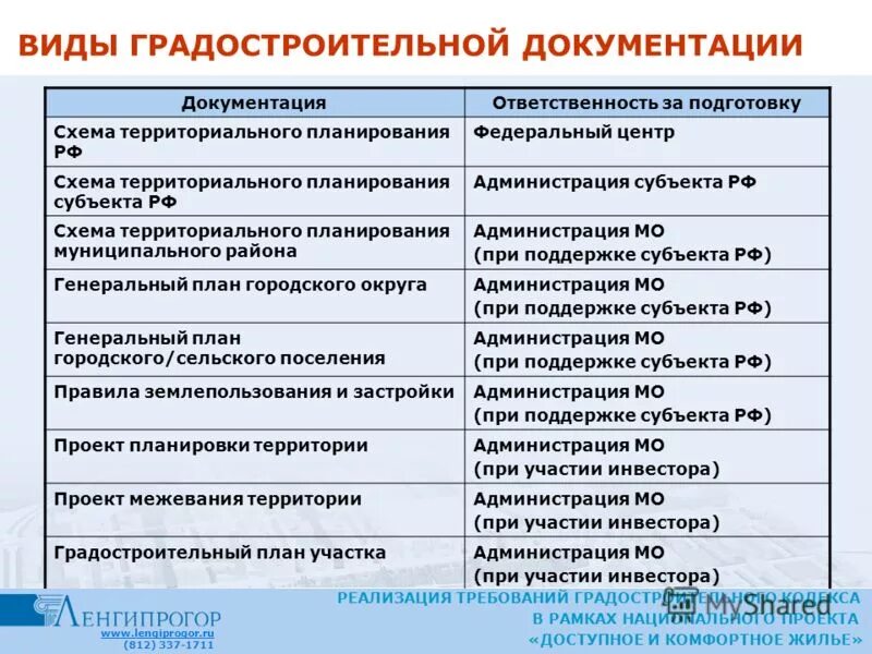 Градостроительная документация рф