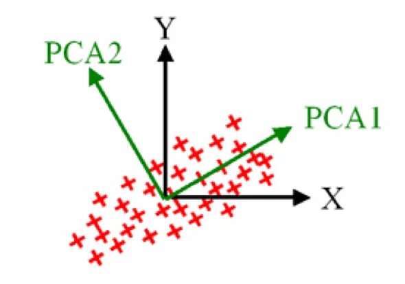 Principal component analysis. Principal component analysis pca. c.p. machine learning pca. метод главных компонент в машинном обучении.