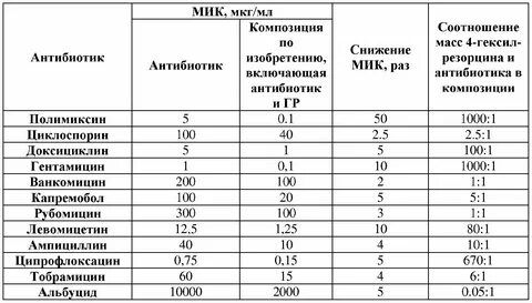 Сколько мг в грамме порошка