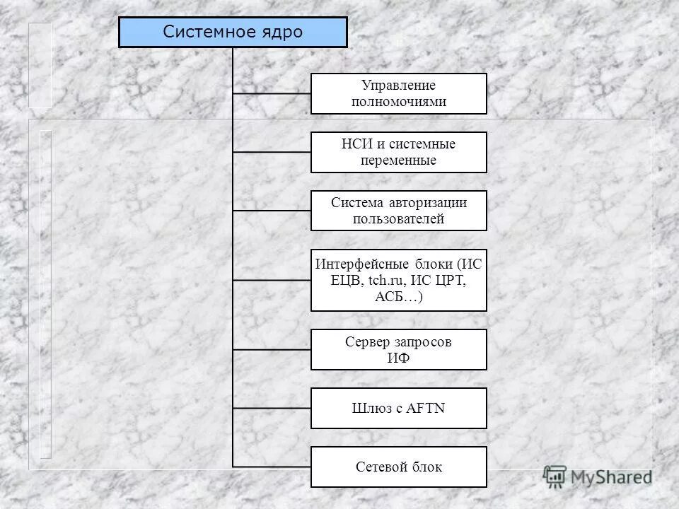 Элементы маркетинговой информационной системы. Блок схема классификация ис. Функциональный блок idef0. Схема информационной системы. Назовите основные элементы структуры информационной системы.
