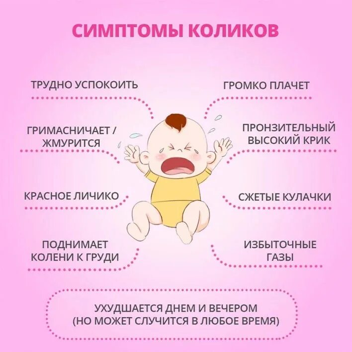 Можно ли 4 месячного