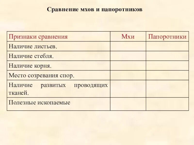 Папоротники мхи различия. Сравнительная таблица мхов и папоротников. Сравните мхи и папоротники. Признаки мхов и папоротников таблица. Сравнительная характеристика мхов и папоротников таблица.