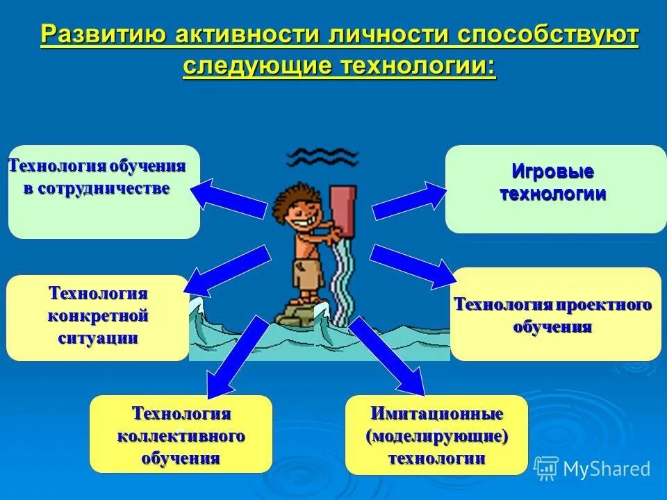 Познавательная деятельность учащихся на уроке. Подросток в коллективе. Проблема активности личности в обучении. Деятельность как специфический вид активности человека. Активизация деятельности учащихся.