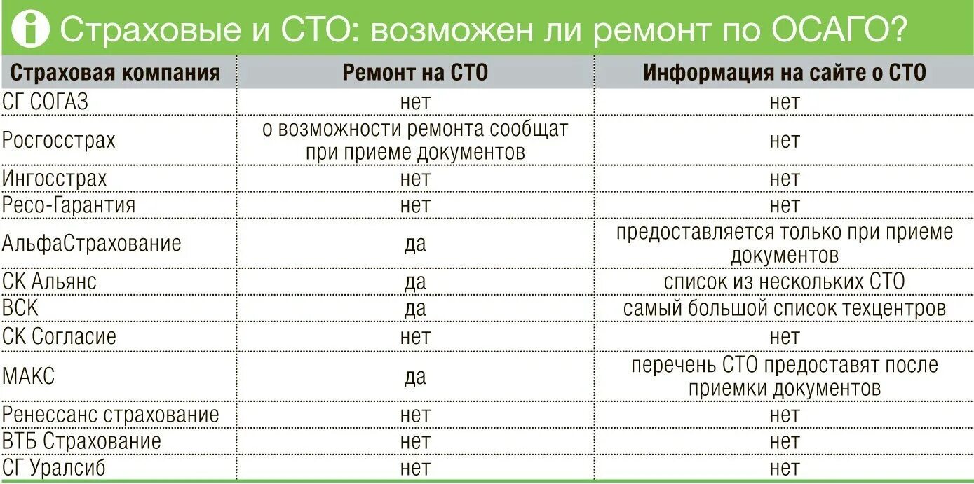 Ремонт автомобиля страховой компанией. Список СТО альфастрахование по ОСАГО. Направление на ремонт по ОСАГО. Ремонт по ОСАГО на СТО. Ремонт автомобилей по ОСАГО ингосстрах.