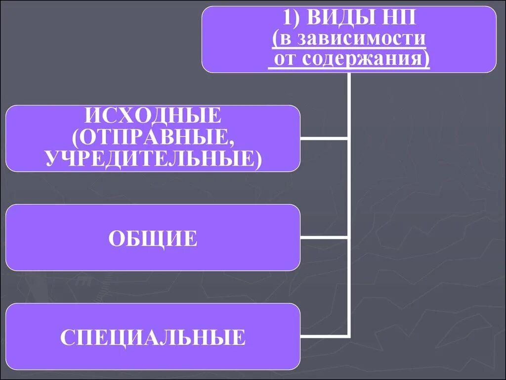 Преступление общей и специальной нормы