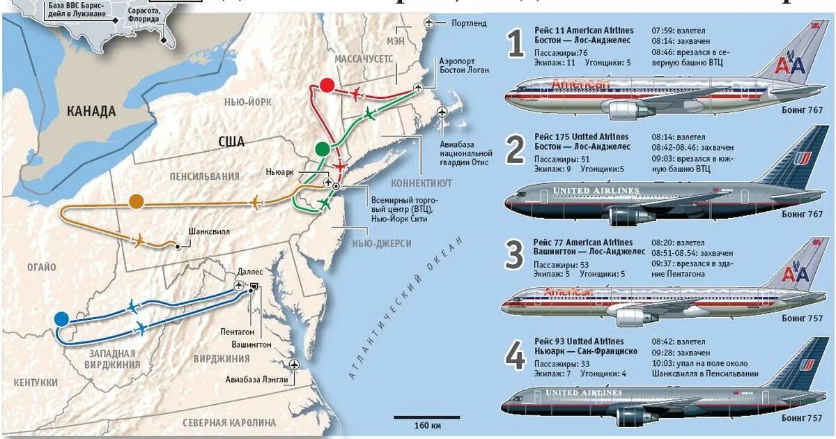 Рейс 11 American Airlines 11 сентября 2001 года. Американ Эйрлайнс 11 рейс. Рейс 175 United Airlines. Рейс 175 United Airlines 11 сентября 2001 года. Рейс american airlines