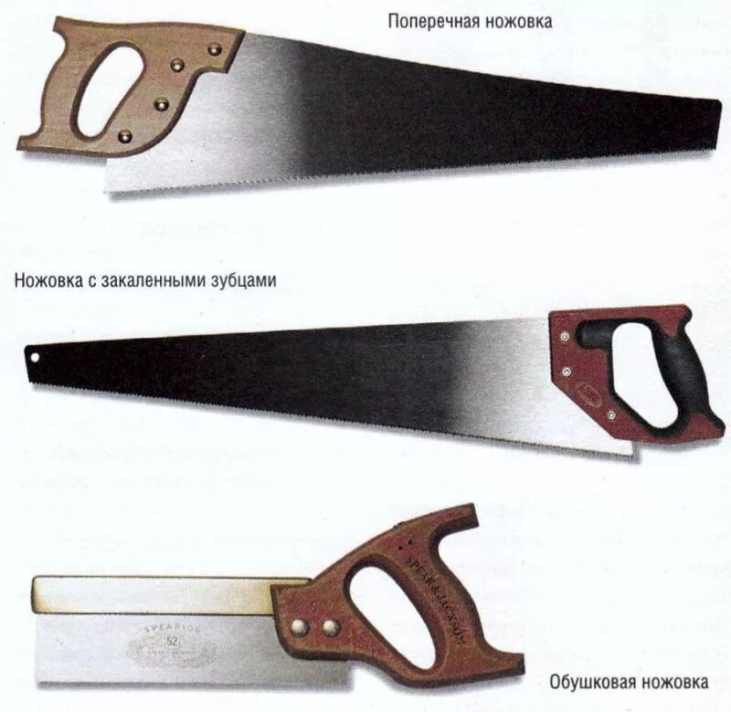 Чем садовые пилы отличаются от столярных ножовок. Ручка для ножовки по дереву. Ручные пилы и их элементы. Виды пил. Чем садовые пилы отличаются от столярных ножовок.
