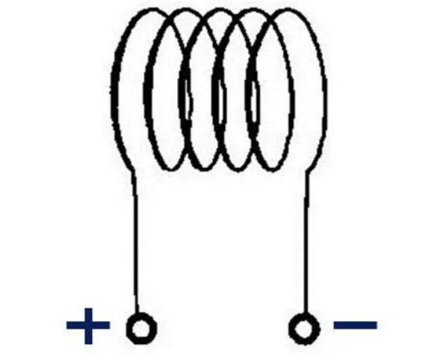 Какие полюсы имеет катушка с током. Направление тока в катушке. Полюса электромагнита. Полярность электромагнита. Магнитные полюсы электромагнитов.