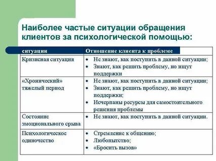 Проблемой все чаще обращаются к