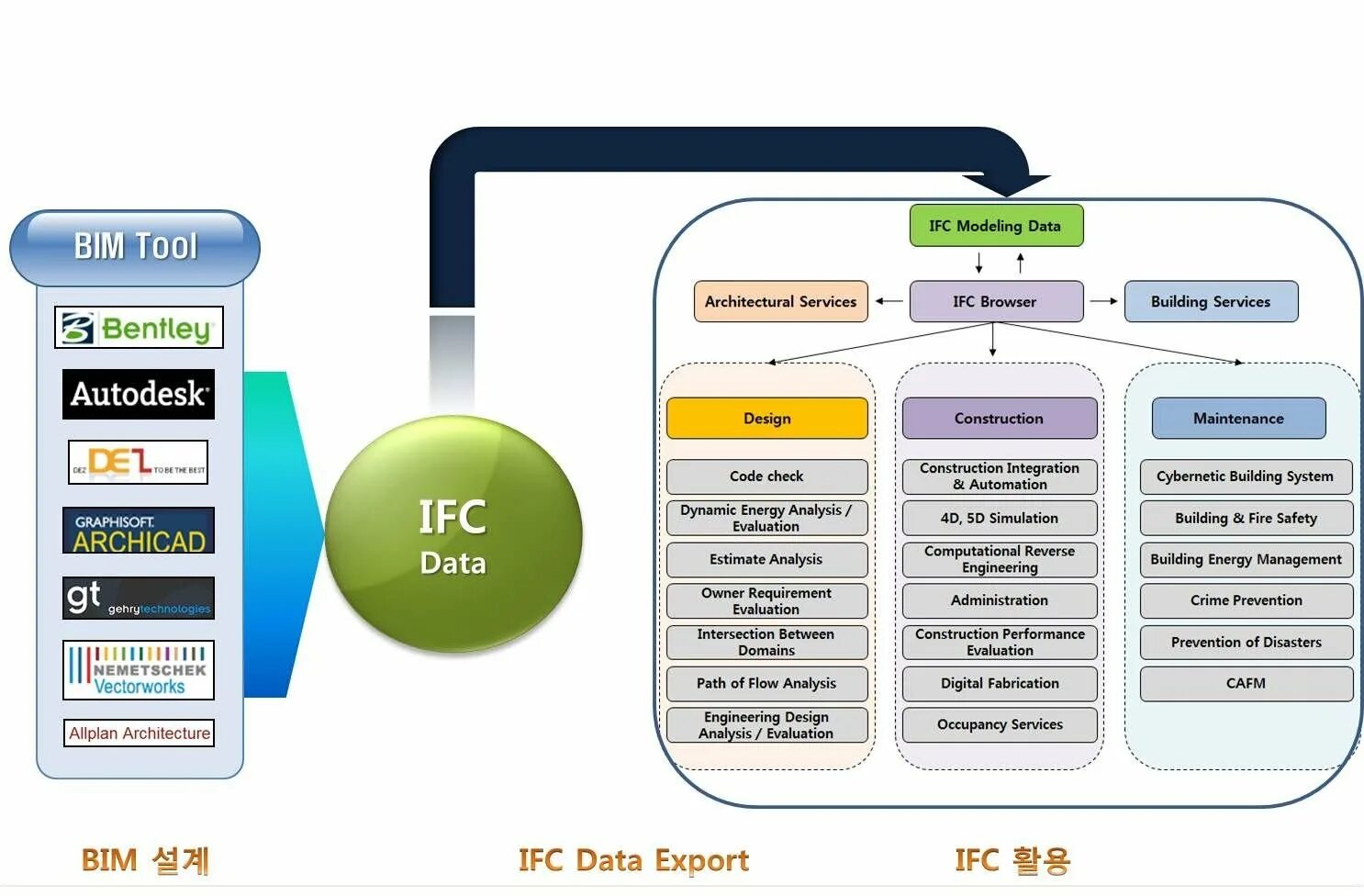 How to round double in java. Где используется design bid build. Ifc компании bim. Objects built in methods. Programming class object.