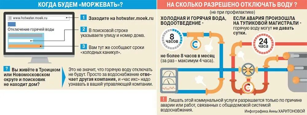 Почему отопление отключается