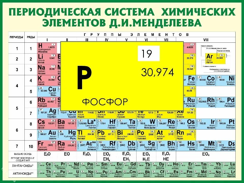 Элемент. Периодическая таблица система элементов Менделеева периодическая. Периодическая система химических элементов д и Менделеева 8 класс. Периодическая таблица химических элементов д и Менделеева 8 класс. Система химических элементов Менделеева 8 класс.