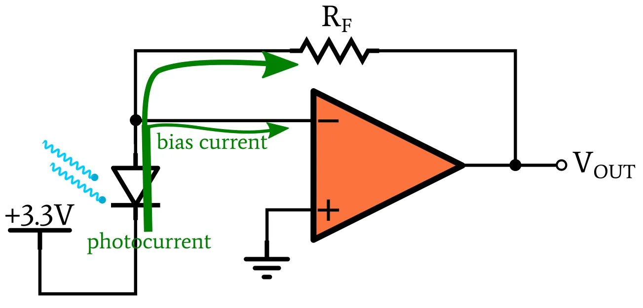Bias current
