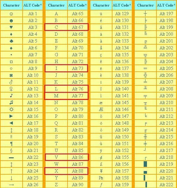 Алт цифры. Alt коды. Альт. Таблица символов alt+цифра. Alt коды символов на клавиатуре.