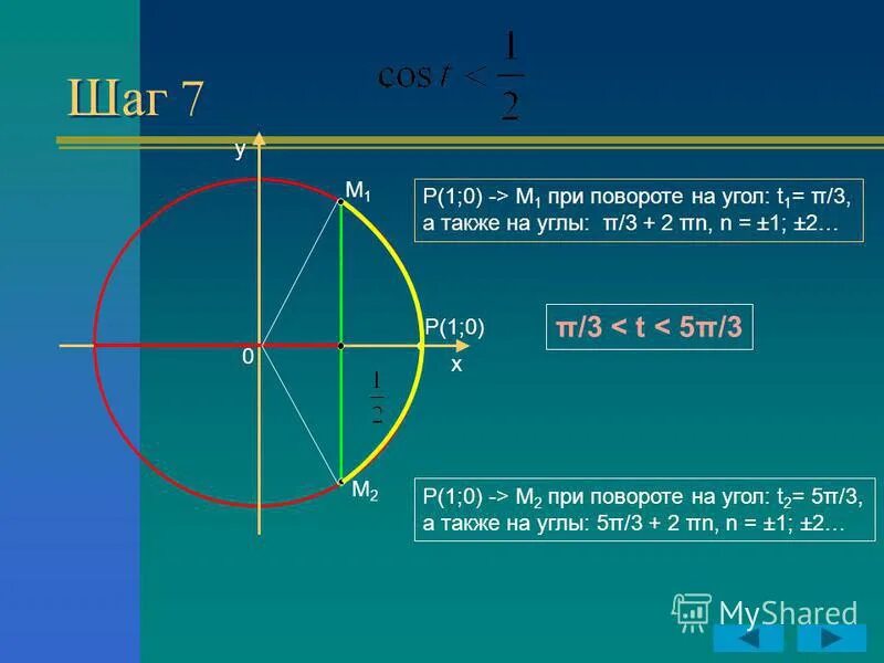 5 π 7 π 2. 5π/2. Точка 5π/2. 5π/3. Π5.