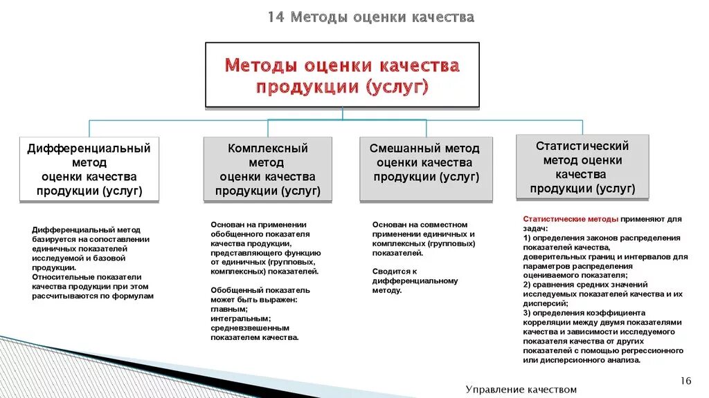 Каким методом лучше. Качество услуг показатели методы оценки. Схема классификации методов оценки качества. Методы оценки качества услуг таблица. Методы оценки показателей качества продукции.