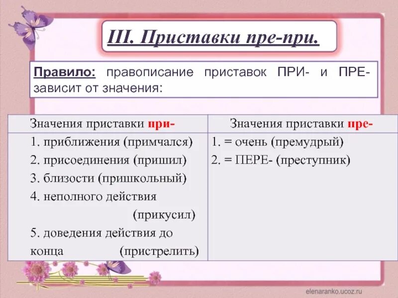 Значение приставки в слове пришкольный. Правописание приставок пре и при правило 5 класс. Правописание приставок пре и при 7 класс. Схема правописание приставок пре и при. Правописание гласных в приставках пре- и при-.