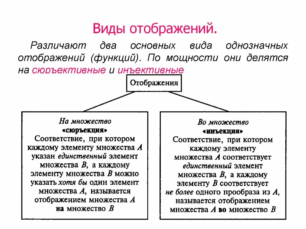 Виды отображений. Отображения виды отображений. Отображения и их свойства. Виды отображений множеств. 4 отображения и функции