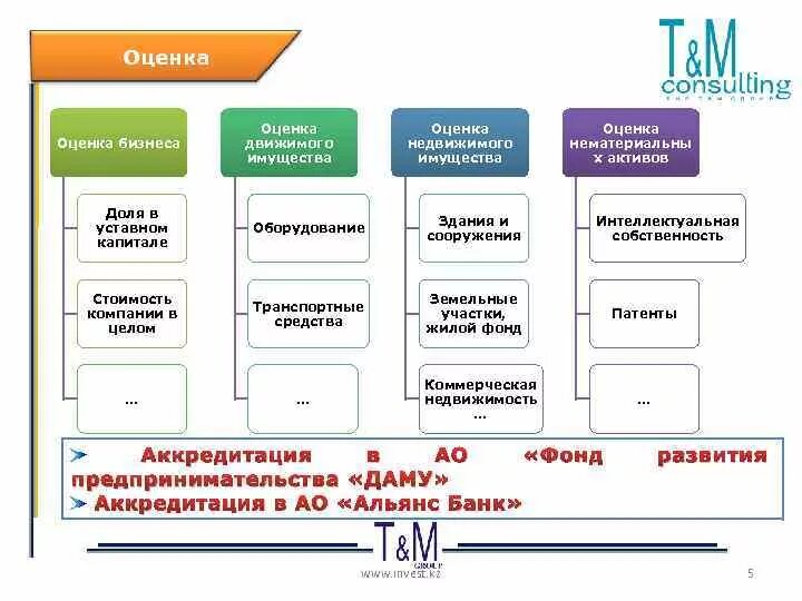 Доли в ук ооо. Методы оценки движимого имущества. Оценка движимого имущества подходы и методы. Методы оценки движимого и недвижимого имущества. Методология оценки имущества.