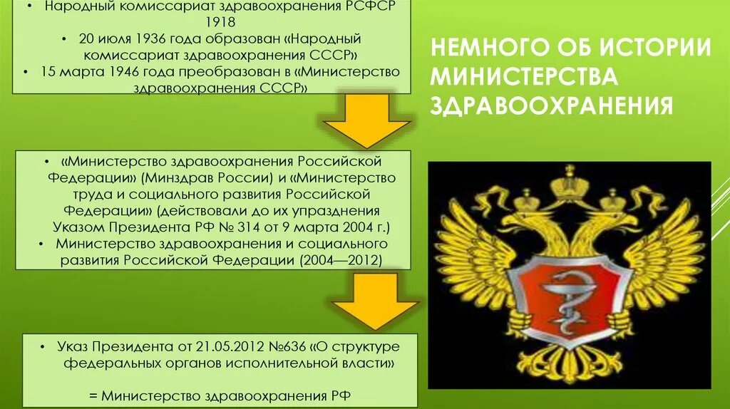 Комиссариаты в министерства. Народный комиссариат здравоохранения РСФСР. Структура Министерства здравоохранения СССР. Народный комиссариат здравоохранения 1918. Структура народного комиссариата здравоохранения.