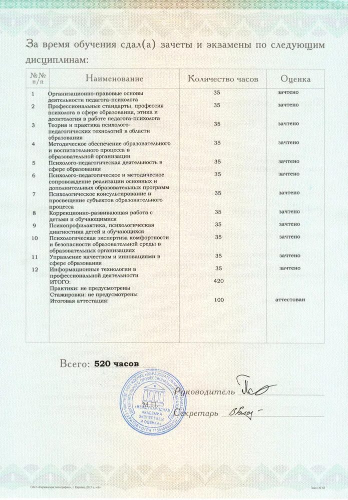 Обучение на фармацевта без образования дистанционно. Диплом фармацевта. приложение к диплому провизора. диплом фармацевта предметы. оценки в дипломе.