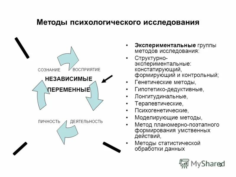 клинико психологическое обследование. методы клинико-психологического исследования. пример метода моделирования в психологии. назовите основные способы исследования моделей, их характеристики. дружинин эмпирические методы.