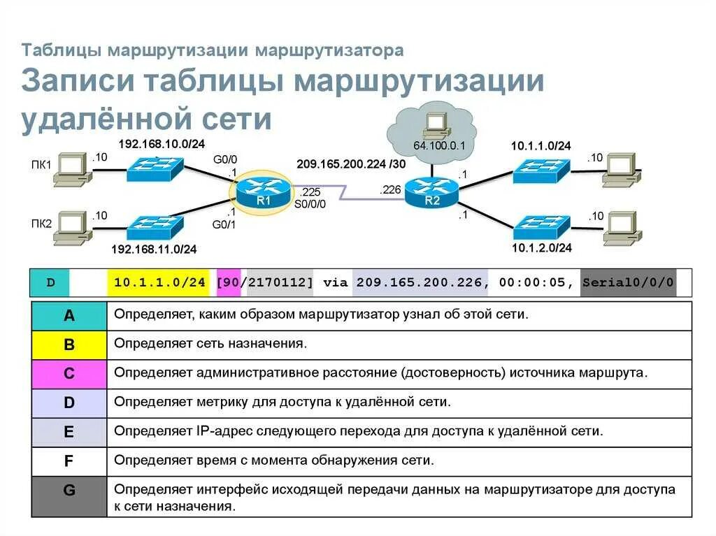 Цифровая сеть передачи данных