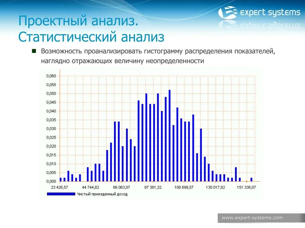 Статистический анализ. Основы статистического анализа. Анализ статистических данных. Основы статистического анализа данных.