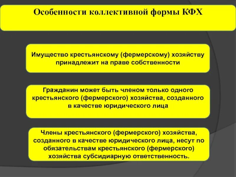 Крестьянско фермерское хозяйство форма собственности. Органы управления юр.лиц в крестьянском фермерском хозяйстве. особенности крестьянского фермерского хозяйства. форма собственности кфх. крестьянское фермерское хозяйство характеристика.