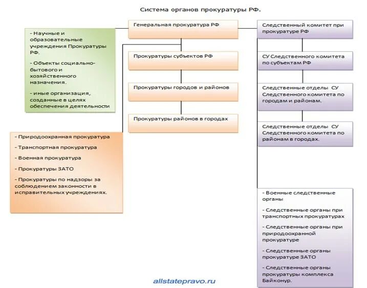Адвокатура входит в систему органов государственной власти. Принципы адвокатской деятельности схема. принципы организации и деятельности адвокатуры. принципы организации адвокатуры в российской федерации. структура органов адвокатуры.