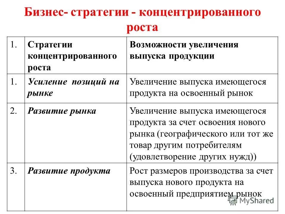 характеристика стратегии бизнеса