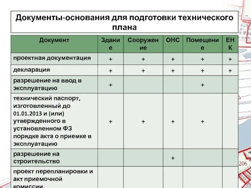 Документы необходимые для подготовки технического плана. Основания для подготовки технического плана. Документы основания технический план. Документы-основания для подготовки технического плана Окс.. Приказ требования к подготовке техническому плану