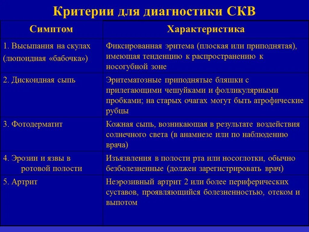 Критерии красной волчанки. Скв критерии диагноза. диагностические признаки системной красной волчанки. критерии диагностики скв. диагностические критерии системной красной волчанки.