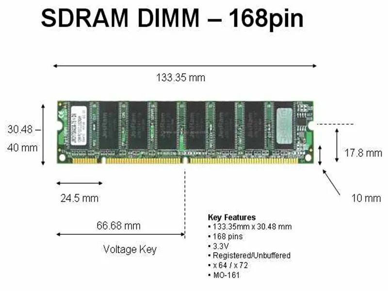 Частота памяти ddr5. Слот 204 Pin so - DIMM ddr3. Длина планки оперативной памяти ddr4. Ddr3 SDRAM (DIMM). SODIMM ddr3 ddr4.
