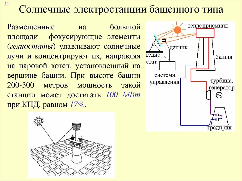 СЭС схема преобразования энергии. Солнечная электростанция принцип работы схема. Термодинамические солнечные электростанции схема. Принцип действия солнечной электростанции. Системы преобразования энергии