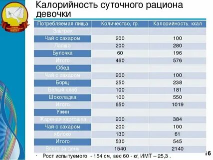 Сколько энергетической ценности