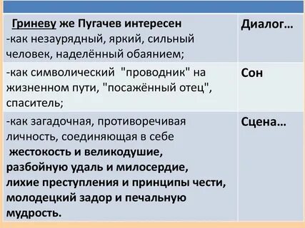 Личность пугачева